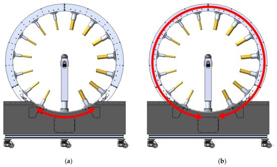 Drawing of a multi-probe antenna measurement system: an antenna under test on a mast inside a ring of probe antennas, with arrows showing the rotation
