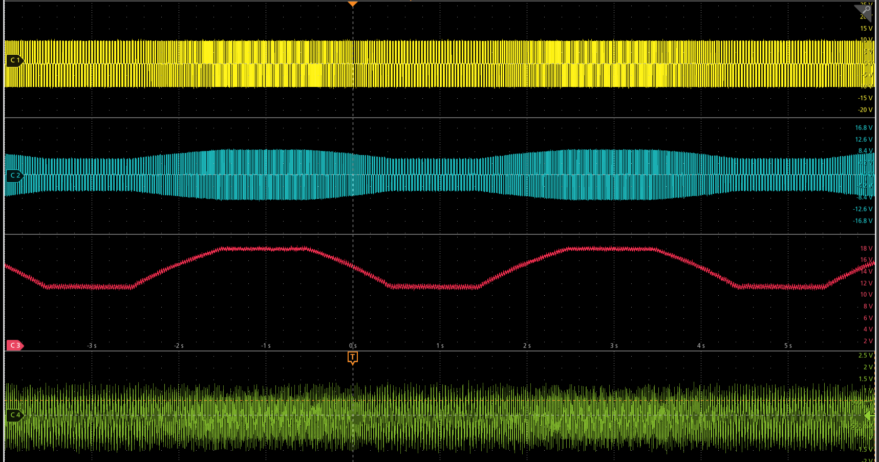 Oscilloscope capture over 8 seconds with four traces: the PWM line voltage from the drive, the emulated back-EMF whose amplitude rises and falls with the sweep, the emulator-side capacitor voltage moving between about 12 and 18 V, and one phase current