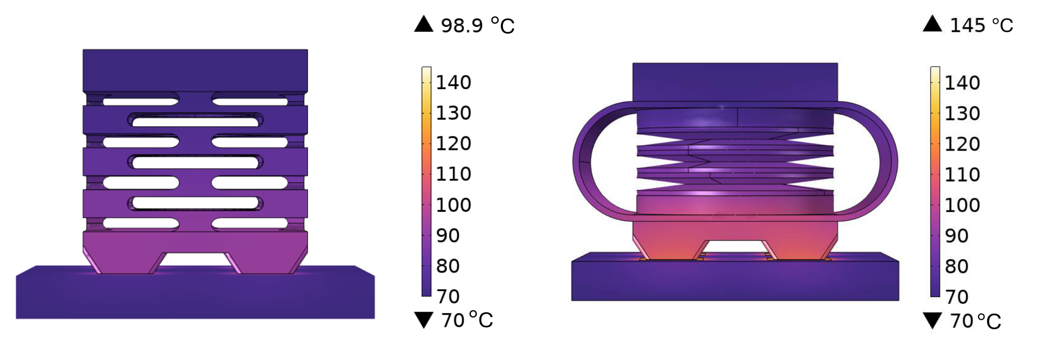 Side-by-side thermal FEA results: the monolithic spring body peaking at 98.9 degrees Celsius and the disc-spring module peaking at 145 degrees Celsius